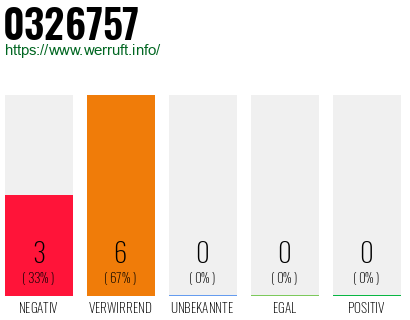 Rufnummer 0326757 Telefonnummer 0326757