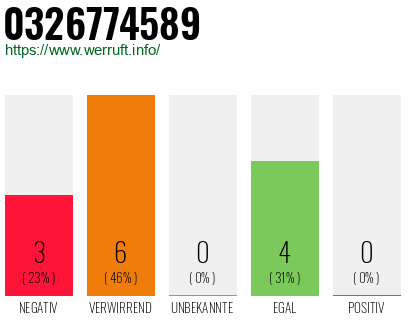 Rufnummer 0326774589 Telefonnummer 0326774589