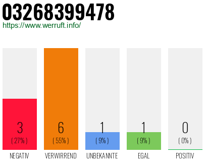 Rufnummer 03268399478 Telefonnummer 03268399478