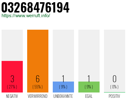 Rufnummer 03268476194 Telefonnummer 03268476194
