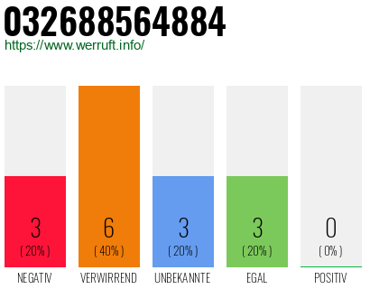 Rufnummer 032688564884 Telefonnummer 032688564884
