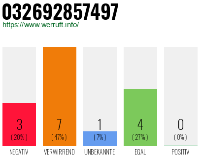 Rufnummer 032692857497 Telefonnummer 032692857497