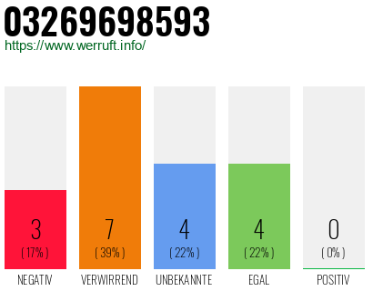 Rufnummer 03269698593 Telefonnummer 03269698593
