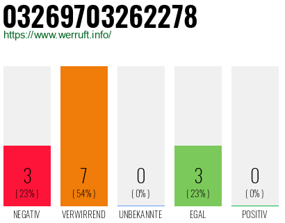 Rufnummer 03269703262278 Telefonnummer 03269703262278
