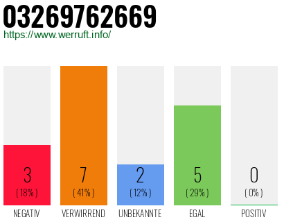 Rufnummer 03269762669 Telefonnummer 03269762669