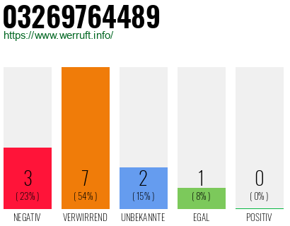 Rufnummer 03269764489 Telefonnummer 03269764489