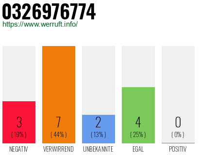 Rufnummer 0326976774 Telefonnummer 0326976774