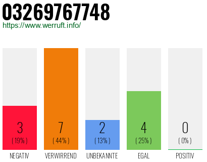 Rufnummer 03269767748 Telefonnummer 03269767748