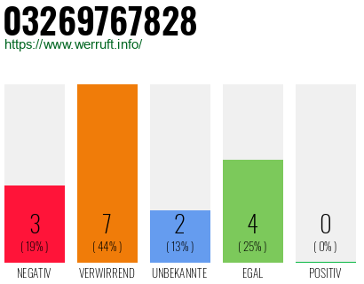 Rufnummer 03269767828 Telefonnummer 03269767828