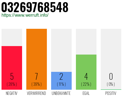 Rufnummer 03269768548 Telefonnummer 03269768548