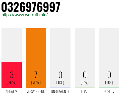 Rufnummer 0326976997 Telefonnummer 0326976997