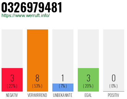 Rufnummer 0326979481 Telefonnummer 0326979481