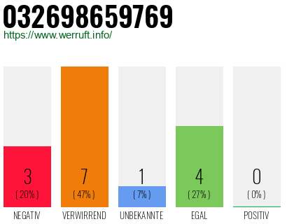 Rufnummer 032698659769 Telefonnummer 032698659769
