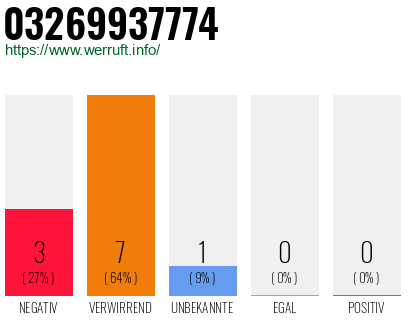 Rufnummer 03269937774 Telefonnummer 03269937774