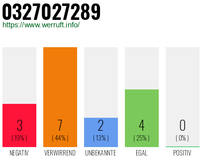 Rufnummer 0327027289 Telefonnummer 0327027289