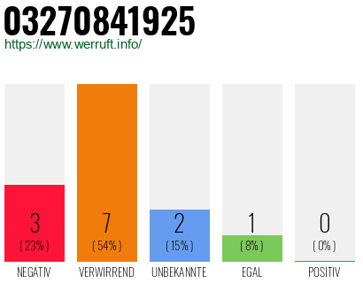 Rufnummer 03270841925 Telefonnummer 03270841925