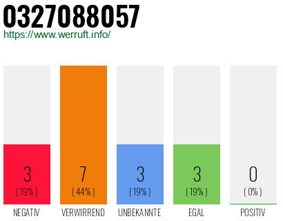 Rufnummer 0327088057 Telefonnummer 0327088057