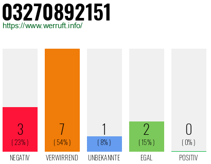 Rufnummer 03270892151 Telefonnummer 03270892151