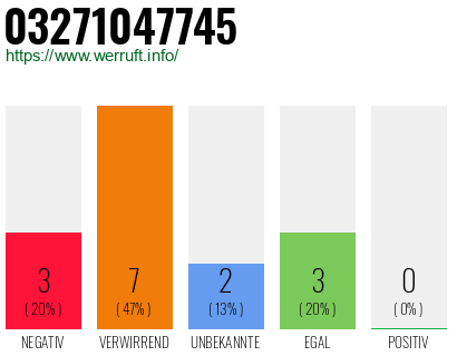 Rufnummer 03271047745 Telefonnummer 03271047745