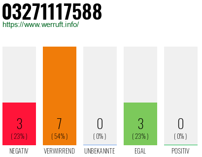 Rufnummer 03271117588 Telefonnummer 03271117588
