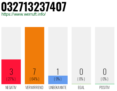 Rufnummer 032713237407 Telefonnummer 032713237407