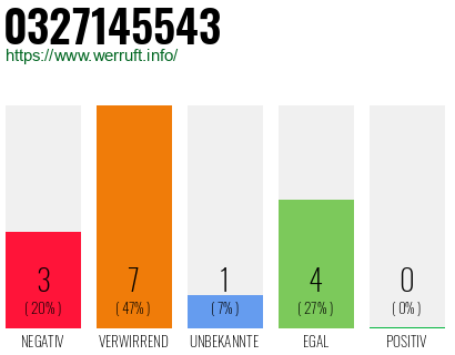 Rufnummer 0327145543 Telefonnummer 0327145543