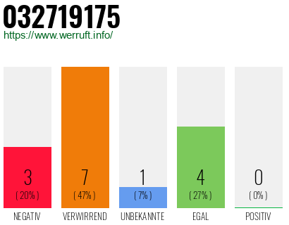 Rufnummer 032719175 Telefonnummer 032719175