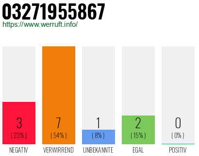 Rufnummer 03271955867 Telefonnummer 03271955867