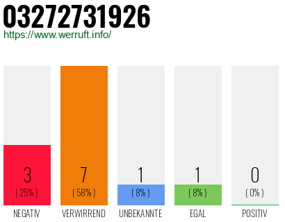 Rufnummer 03272731926 Telefonnummer 03272731926