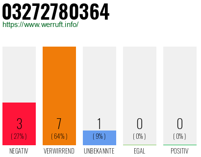 Rufnummer 03272780364 Telefonnummer 03272780364