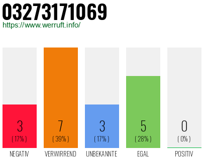 Rufnummer 03273171069 Telefonnummer 03273171069
