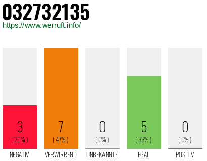 Rufnummer 032732135 Telefonnummer 032732135