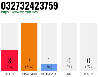 Rufnummer 032732423759 Telefonnummer 032732423759