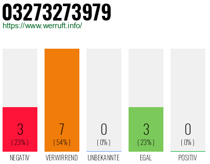 Rufnummer 03273273979 Telefonnummer 03273273979