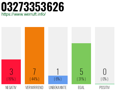 Rufnummer 03273353626 Telefonnummer 03273353626