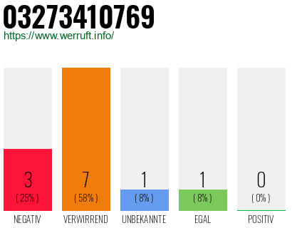 Rufnummer 03273410769 Telefonnummer 03273410769