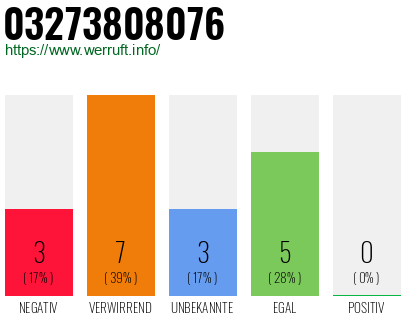 Rufnummer 03273808076 Telefonnummer 03273808076