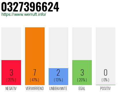 Rufnummer 0327396624 Telefonnummer 0327396624