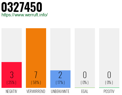 Rufnummer 0327450 Telefonnummer 0327450