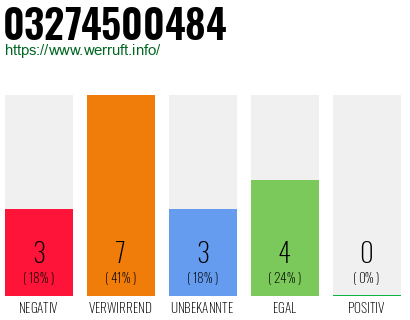 Rufnummer 03274500484 Telefonnummer 03274500484