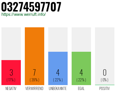 Rufnummer 03274597707 Telefonnummer 03274597707