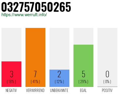 Rufnummer 032757050265 Telefonnummer 032757050265