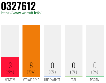 Rufnummer 0327612 Telefonnummer 0327612