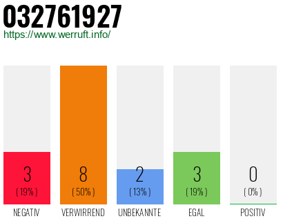 Rufnummer 032761927 Telefonnummer 032761927