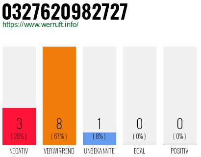 Rufnummer 0327620982727 Telefonnummer 0327620982727