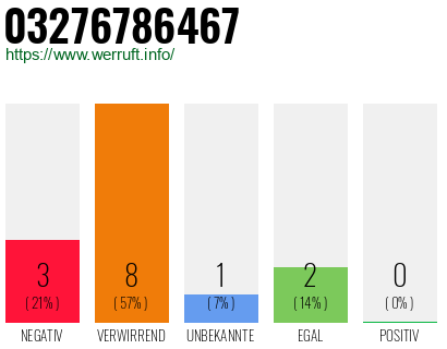 Rufnummer 03276786467 Telefonnummer 03276786467