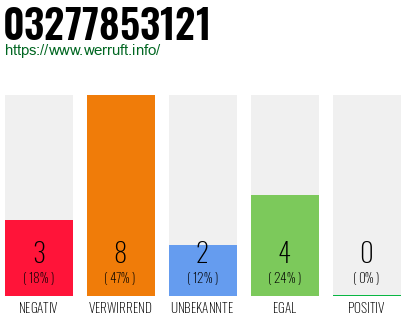 Rufnummer 03277853121 Telefonnummer 03277853121