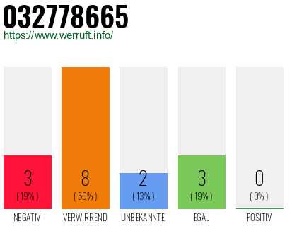 Rufnummer 032778665 Telefonnummer 032778665