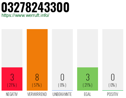 Rufnummer 03278243300 Telefonnummer 03278243300