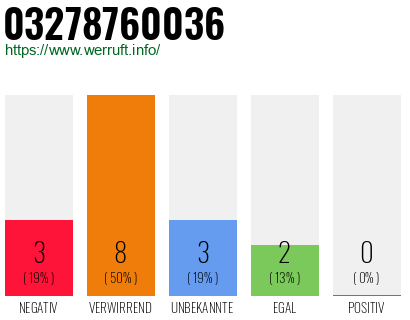 Rufnummer 03278760036 Telefonnummer 03278760036